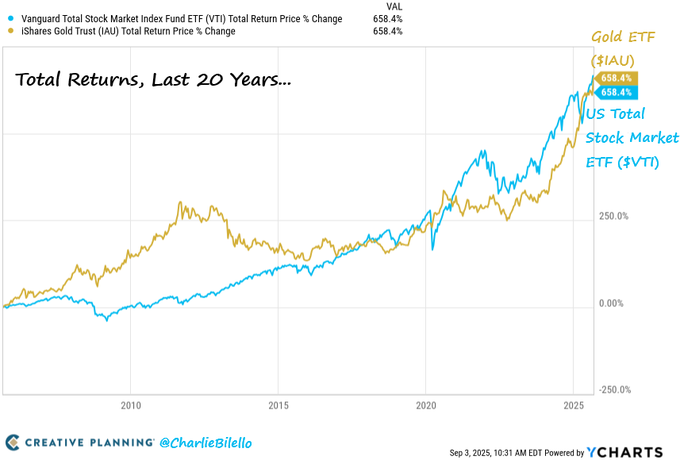 30YR Bond Yield Historical Chart