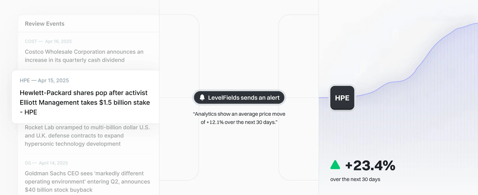 LevelFields alerts