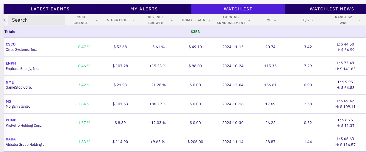 LevelFields smart dashboard