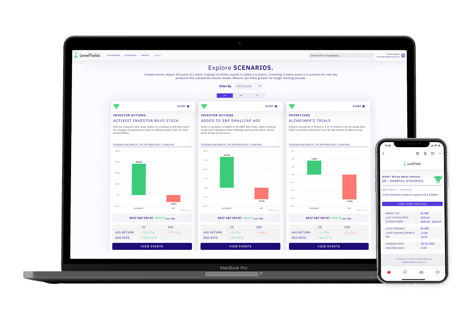 LevelFields scenario dashboard