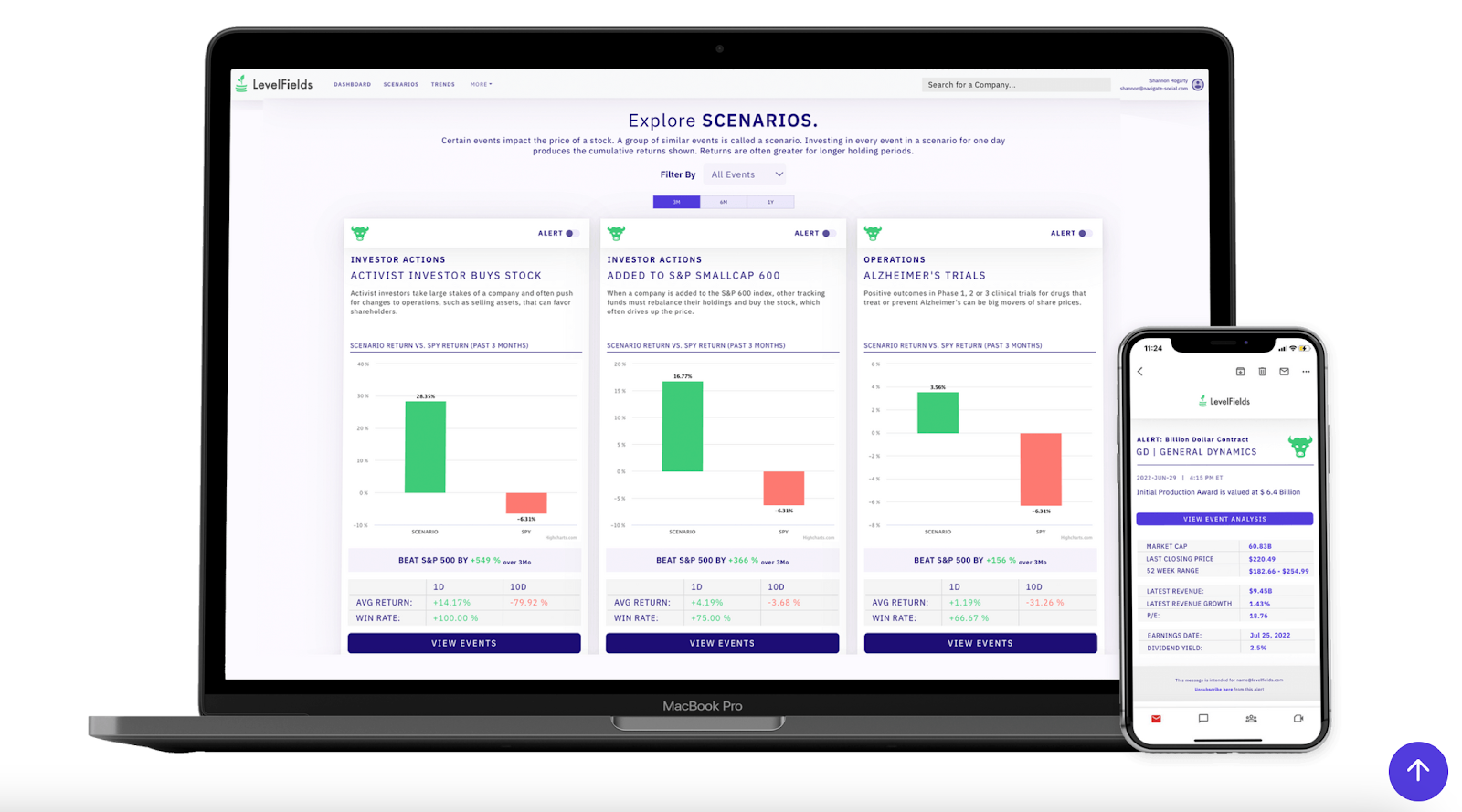 find the best investments with LevelFields