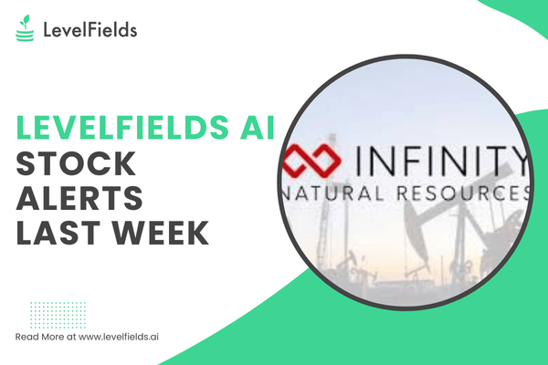 Compliance milestones boosted SNTX, while improved operations and a big buyback drove INR’s sharp move higher.