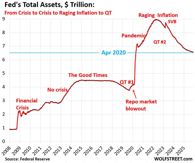 Total public Debt