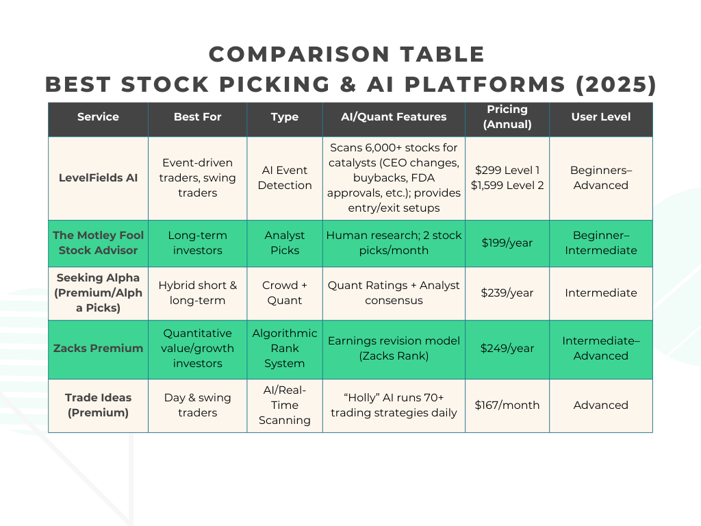 Best Stock Picking & AI Platforms 2025