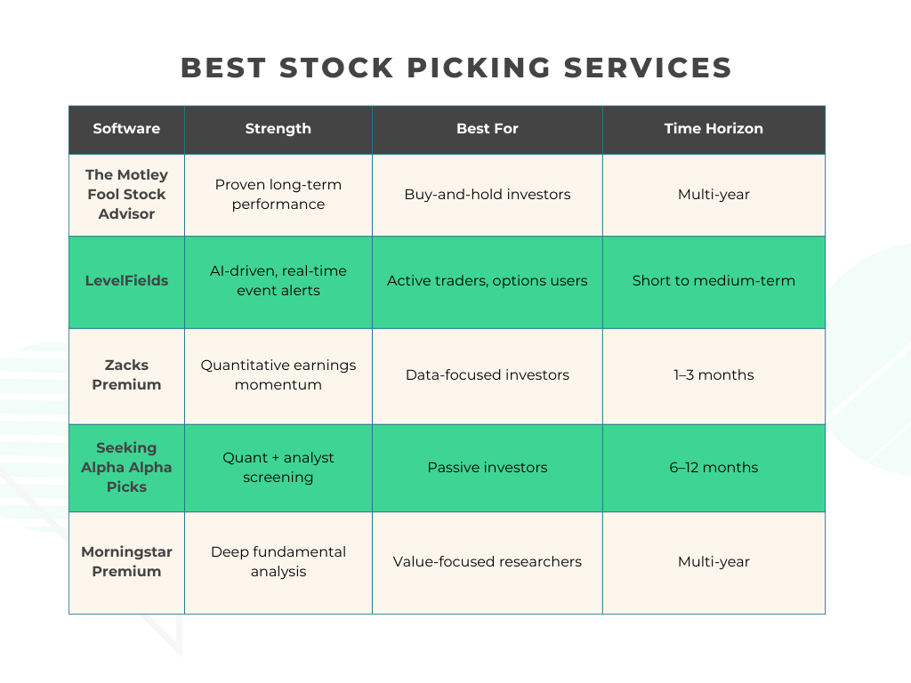 Best Stock Picking Services 2026