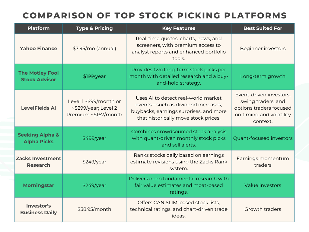 Comparison of Top Stock Picking Platforms