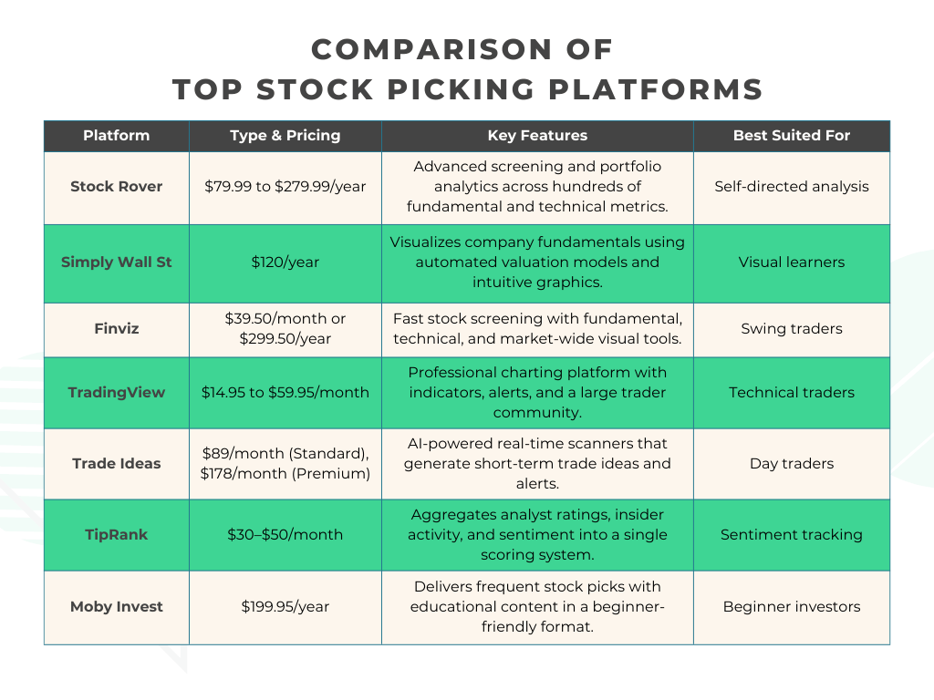 Comparison of Top Stock Picking Platforms 2