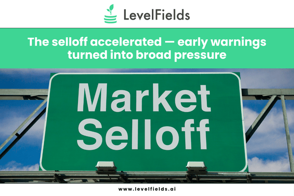 Early crypto and metals selloffs flagged tightening liquidity before equities, with tech absorbing the bulk of forced selling.