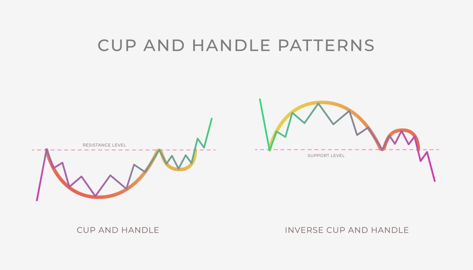 Cup and Handle Pattern and Inverse