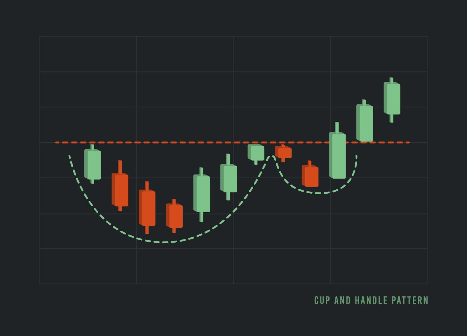 Cup and Handle Pattern