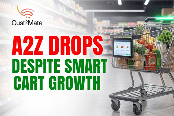A2Z Cust2Mate reports strong revenue growth from Smart Cart deployments, but wider loss pressures investor sentiment.