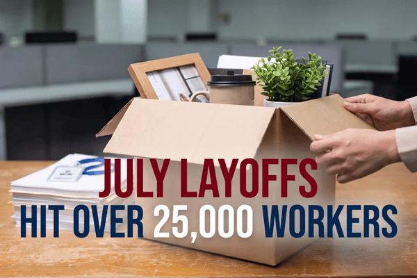 July 2026 mass layoffs affected approximately 25,308 workers, led by technology restructuring and major automotive workforce reductions.