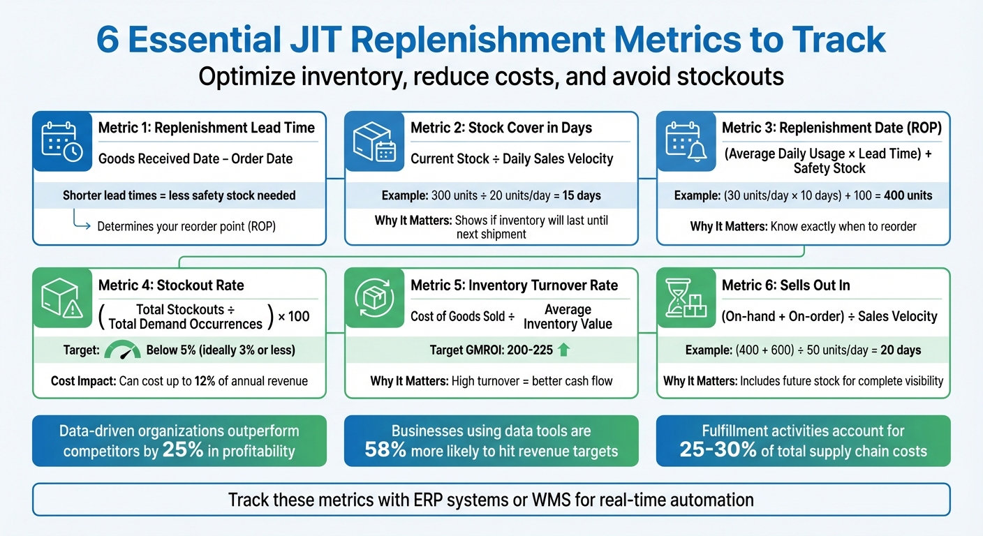 6 Essential JIT Replenishment Metrics for E-commerce Success