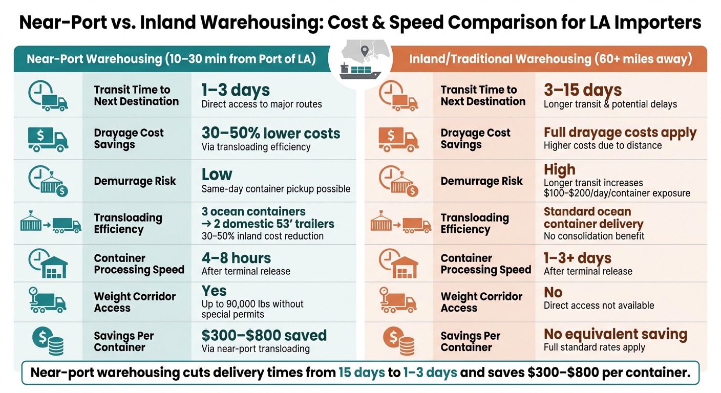 Near-Port vs. Inland Warehousing: Cost & Speed Comparison for LA Importers