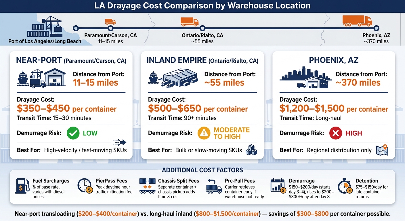 LA Drayage Costs by Warehouse Location: Near-Port vs. Inland Empire vs. Phoenix
