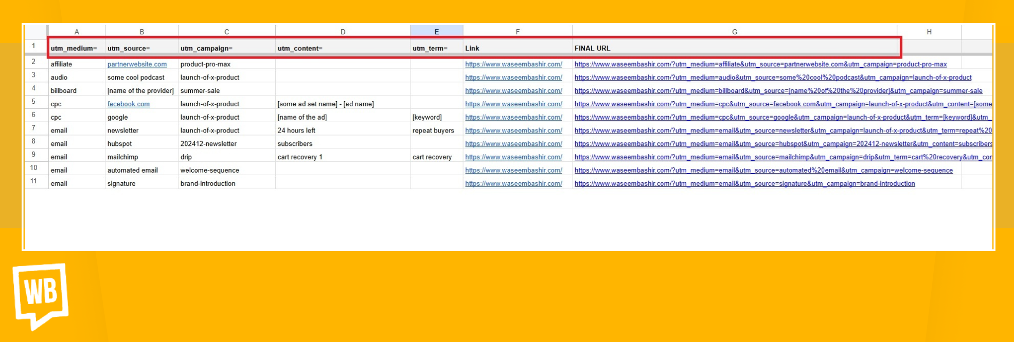 Key Components of the UTM Tracking Template