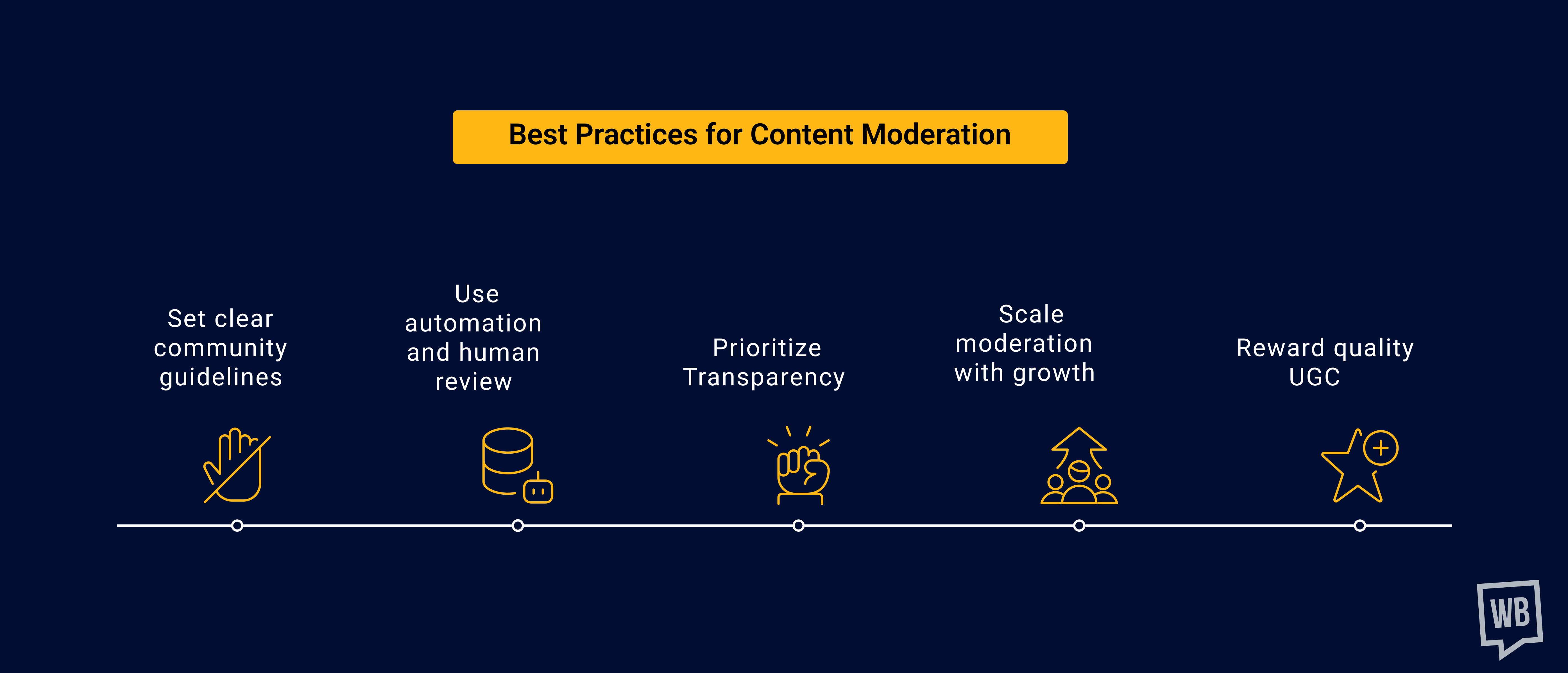 Best Practices for Content Moderation