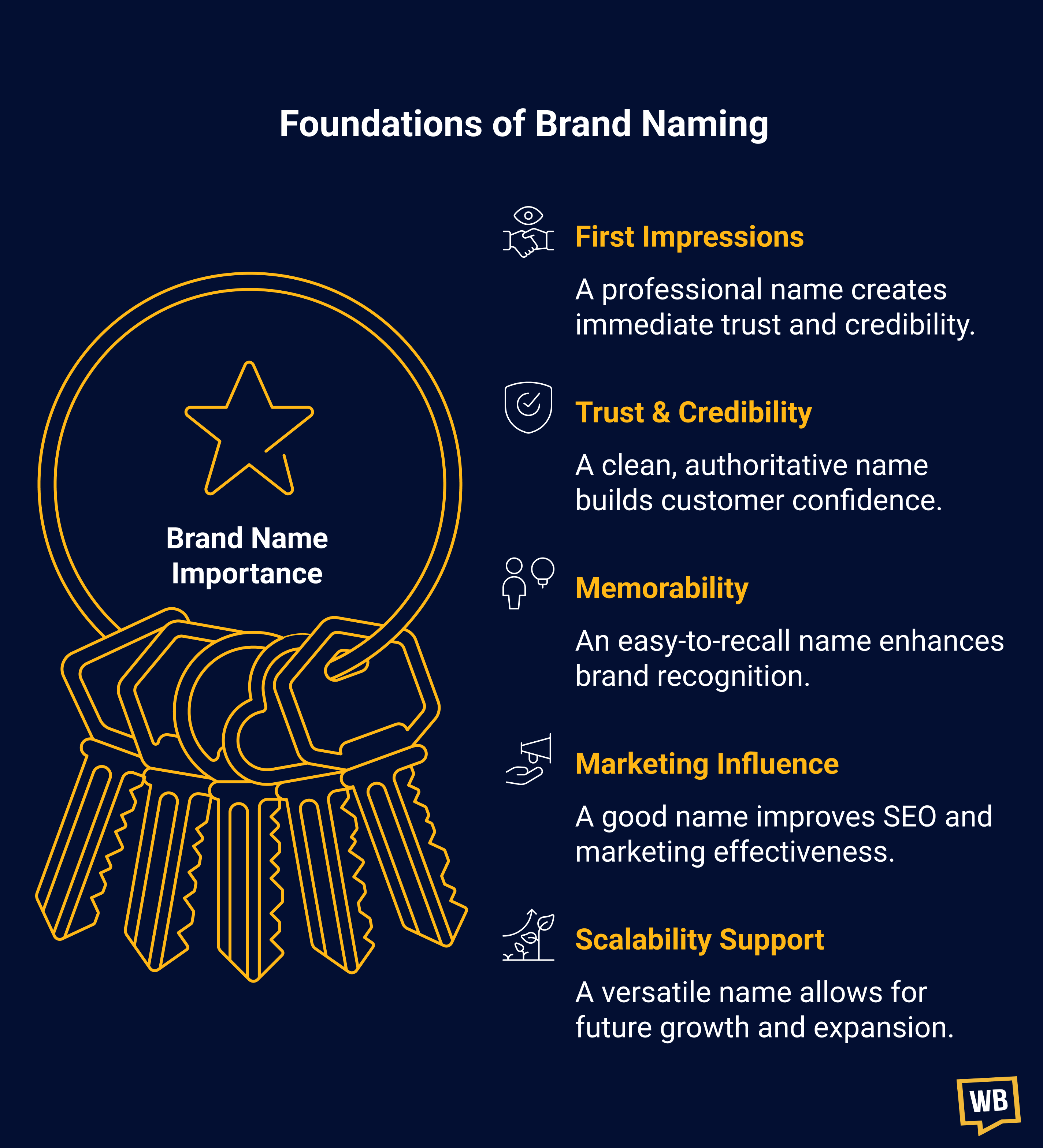 Why Choosing a Brand Name Is So Important