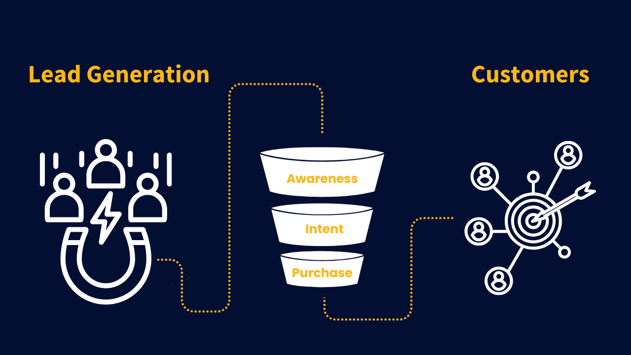 Why Every Business Needs a Dedicated Lead Generation Expert