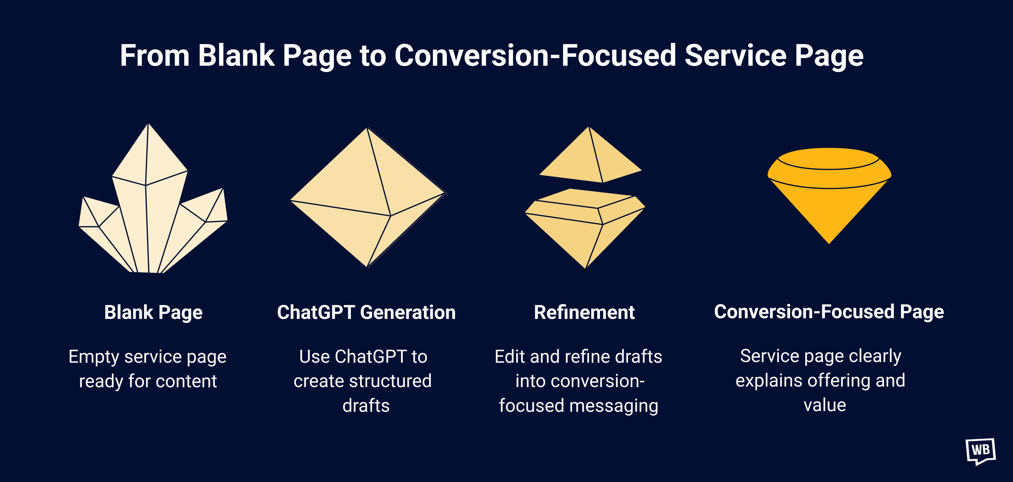 From Blank Page to Conversion-Focused Service Page
