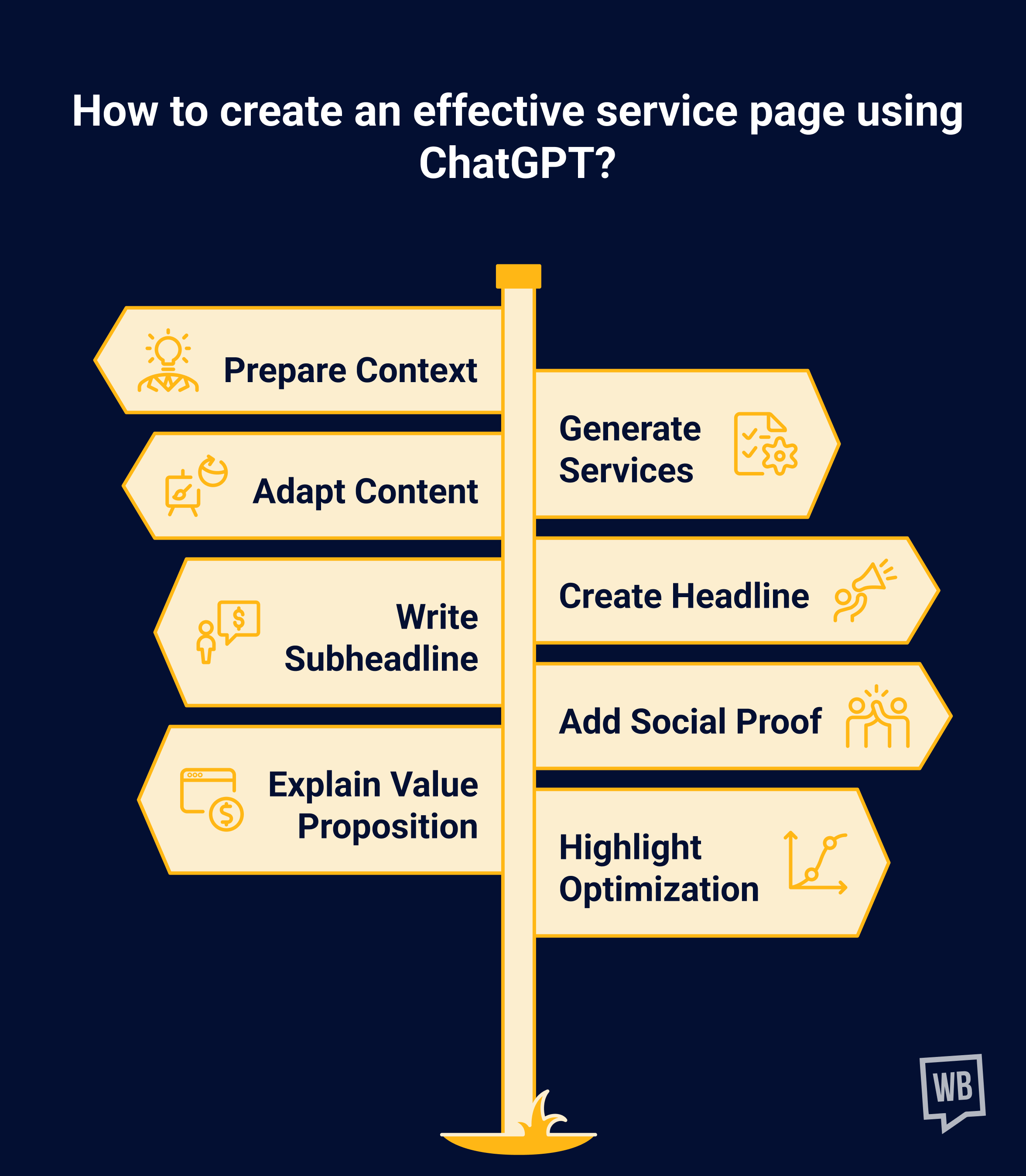 How to create an effective service page using ChatGPT