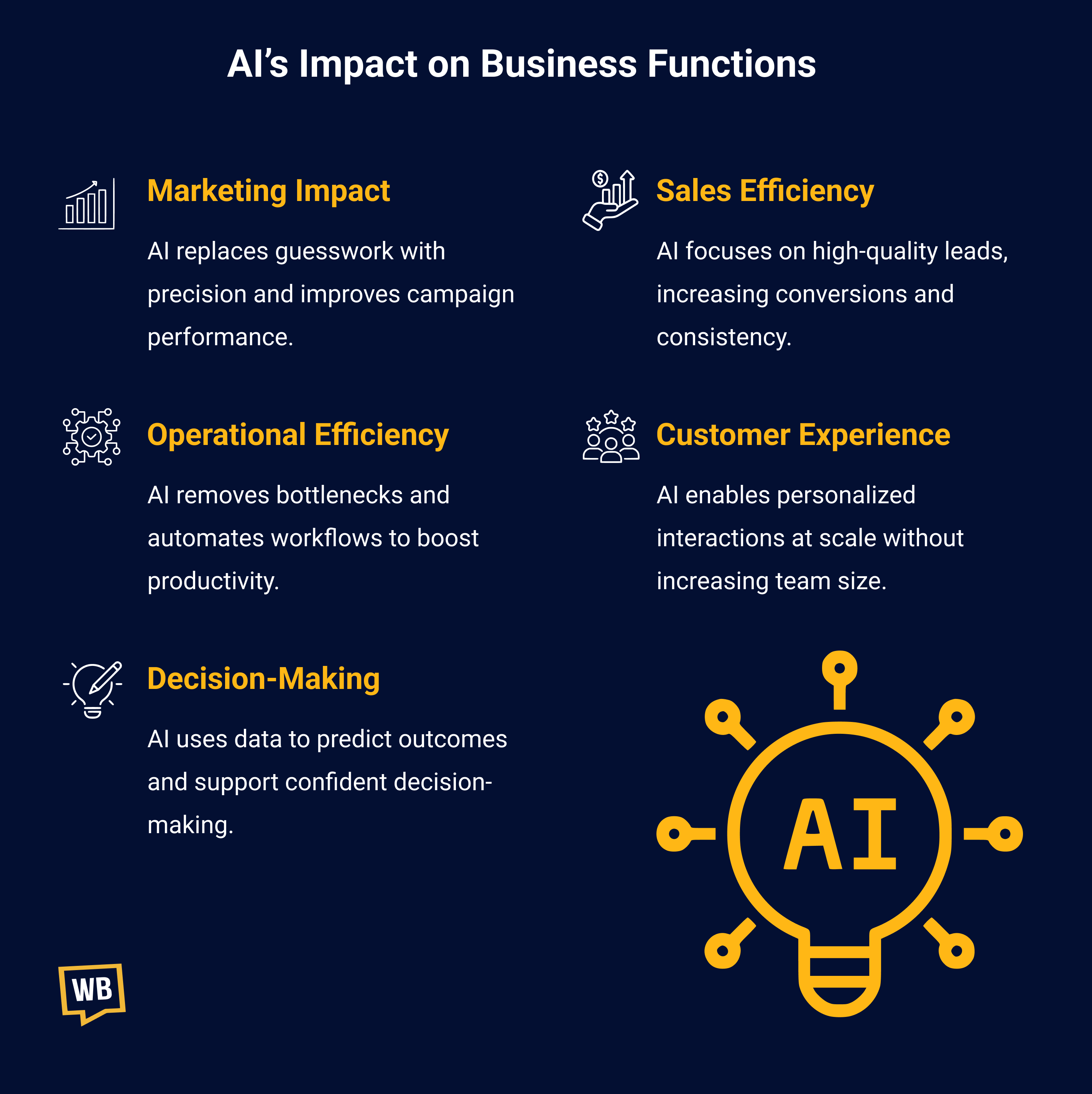How AI Transforms Core Business Functions