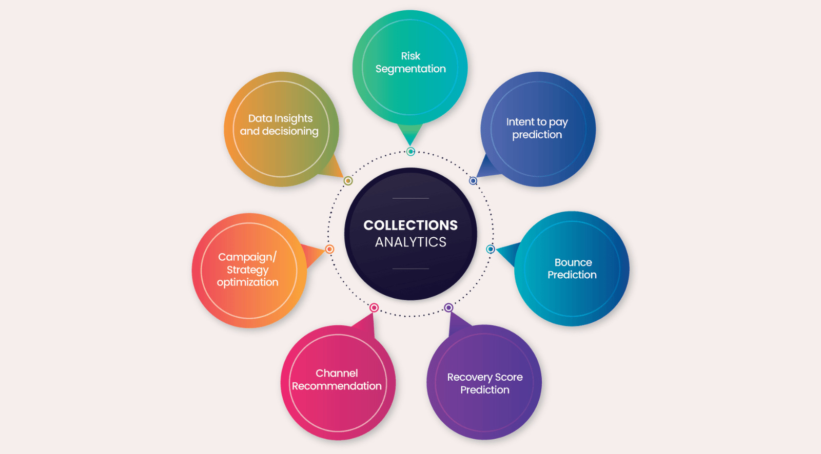 Credgenics | Debt Collections & Resolution Platform | Loan Collections ...