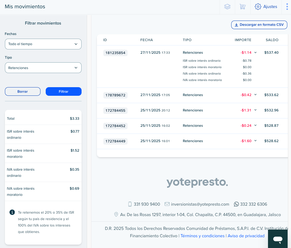 impuestos yotepresto