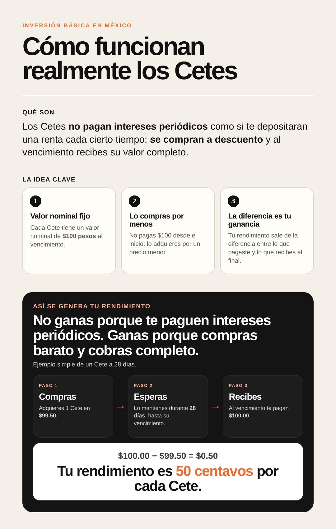 cómo funcionan los cetes y su rendimiento