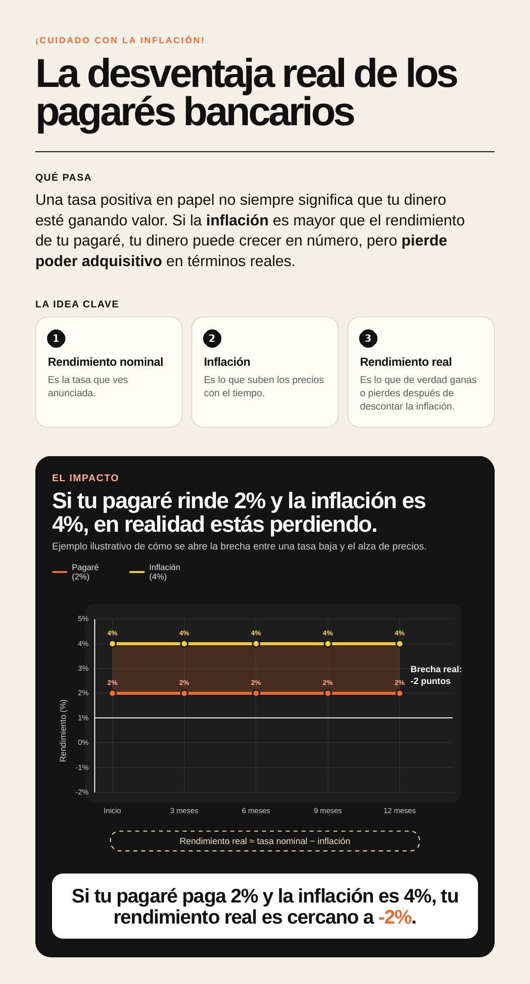 pagarés bancarios desventajas