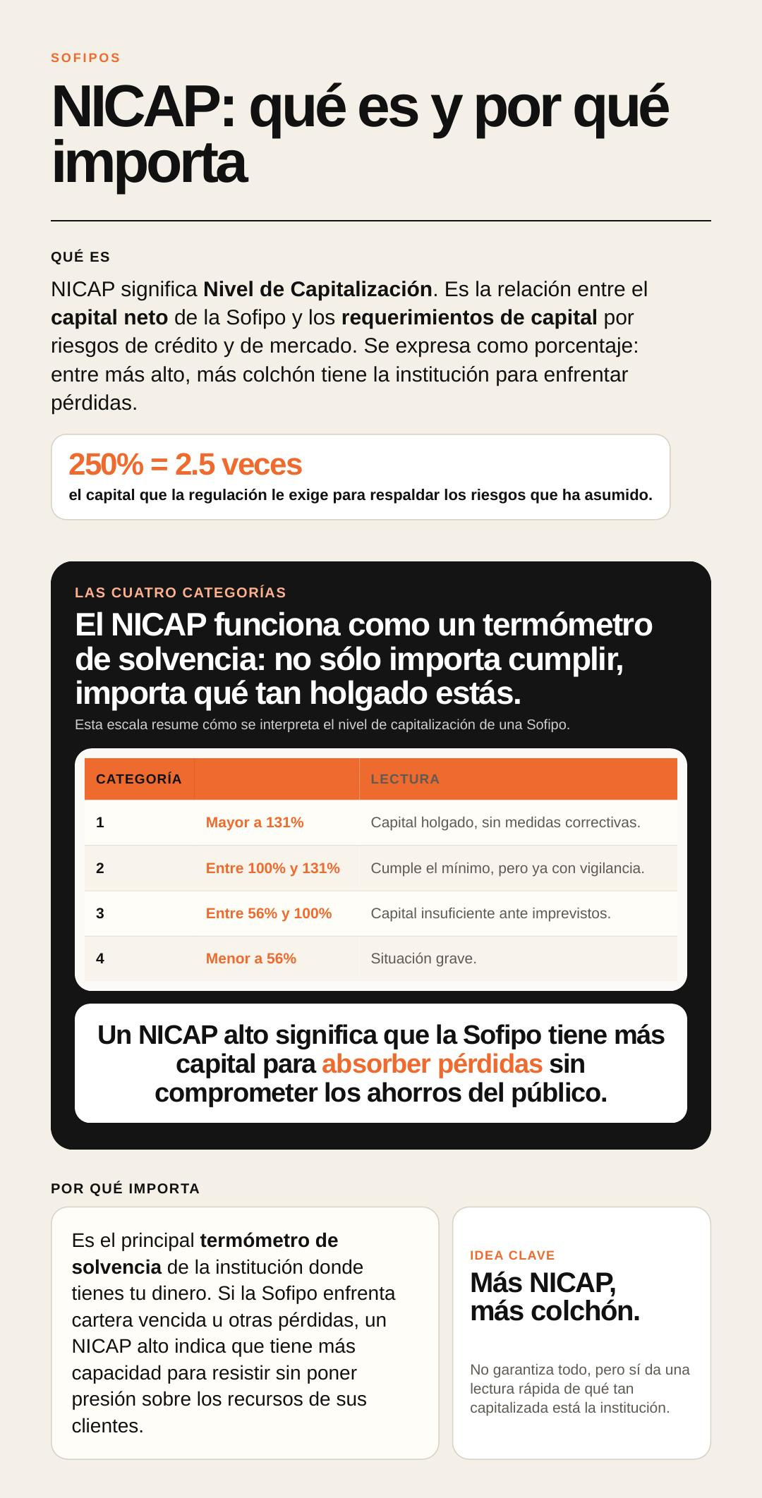 nicap sofipos qué es