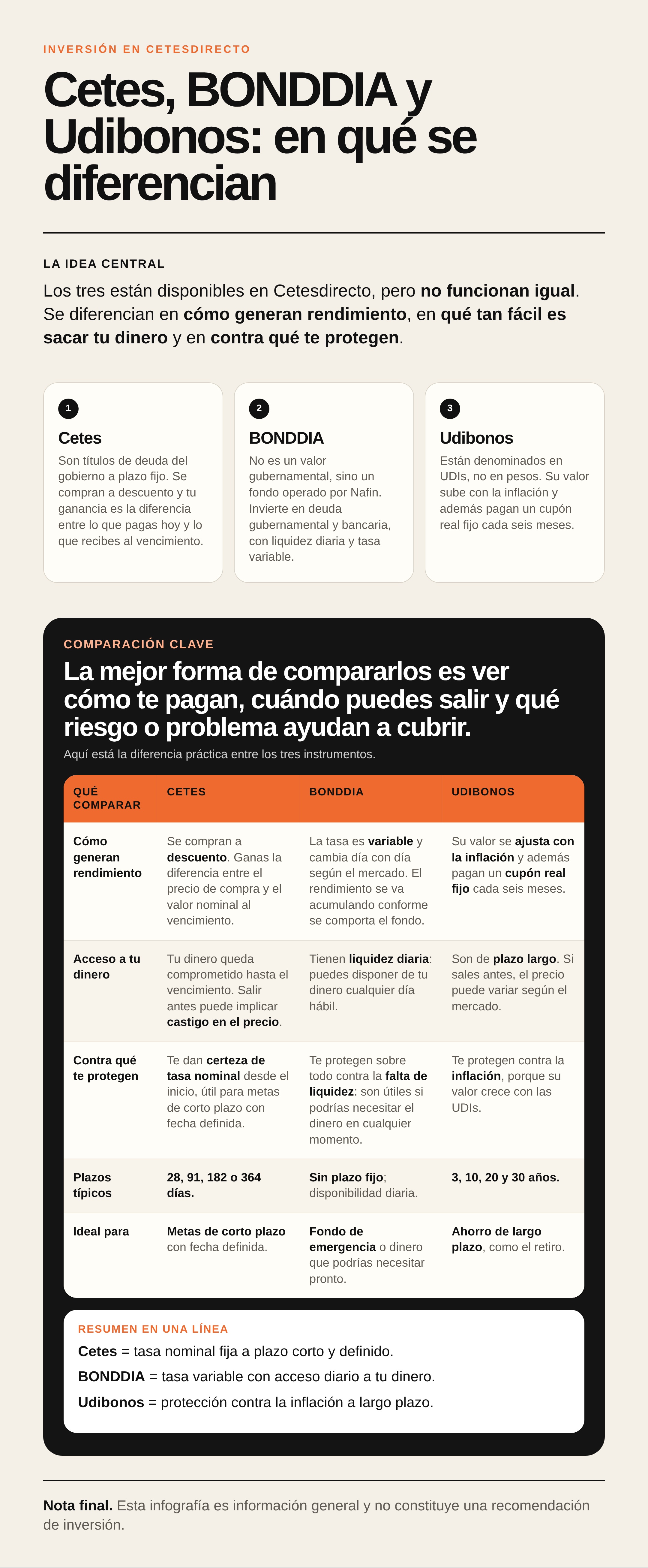 cetes, bonddia, udibonos: diferencias