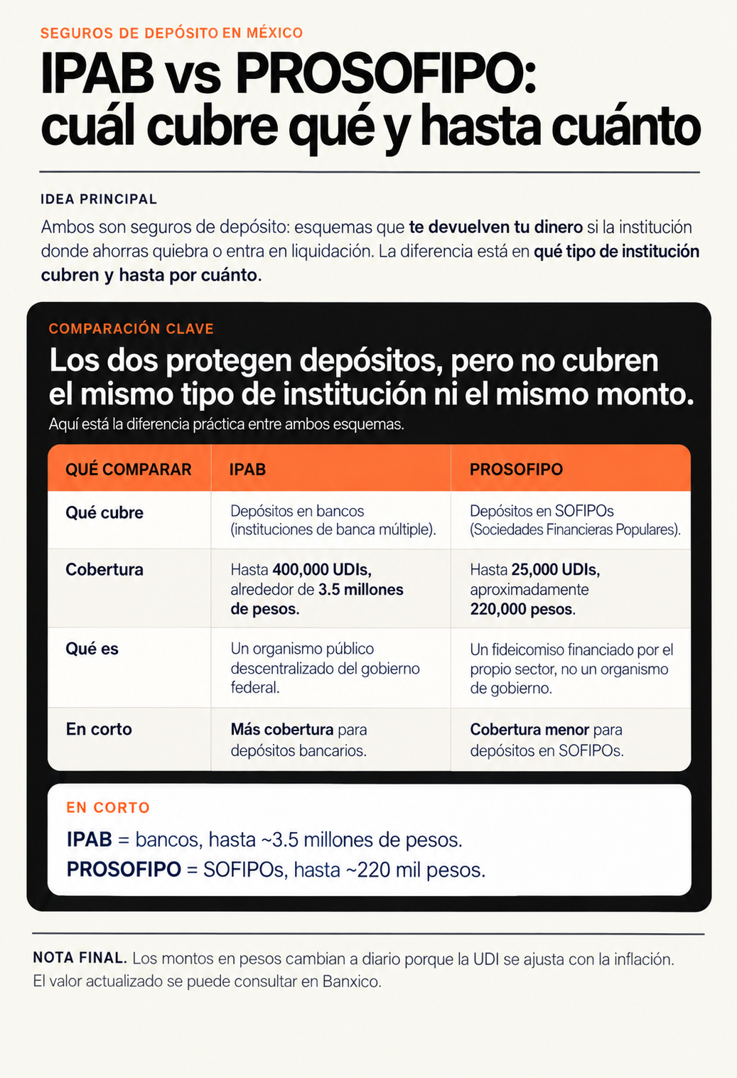 ipab y prosofipo: diferencias