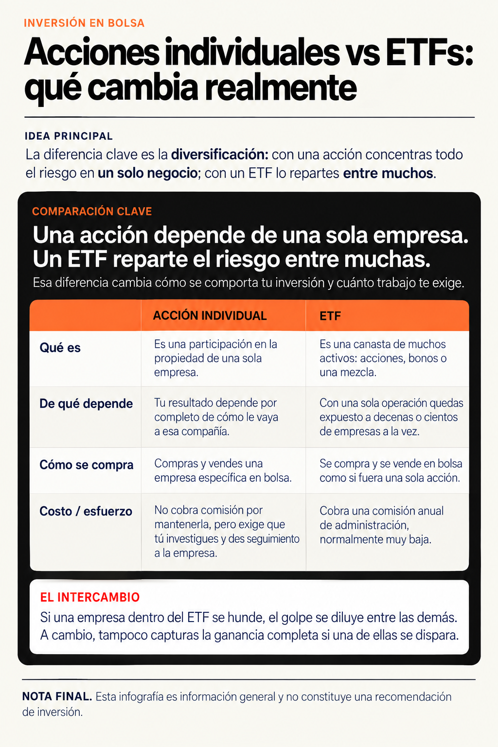 acciones y etfs: diferencias