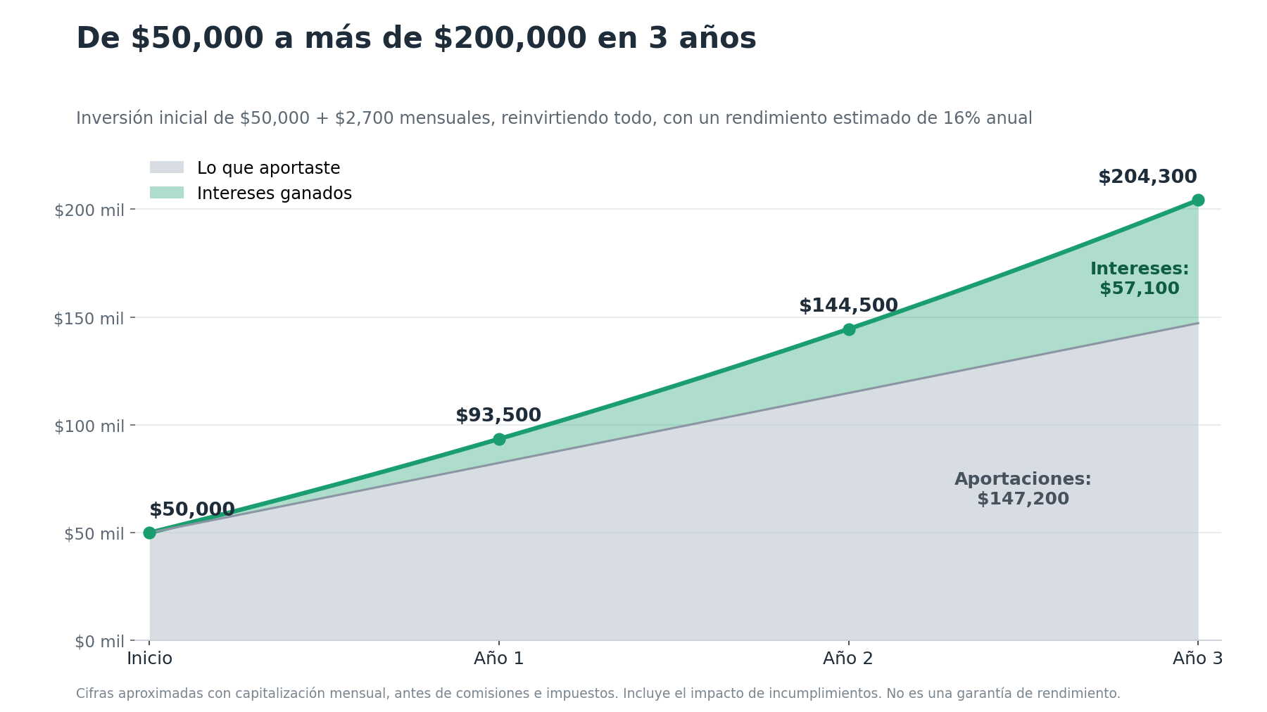 cómo invertir mi dinero