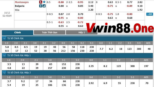 Người chơi được trải nghiệm đầy đủ các loại kèo cược