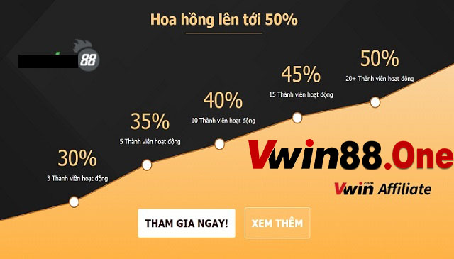 Đại lý nhận doanh thu hoa hồng lên tới 50%