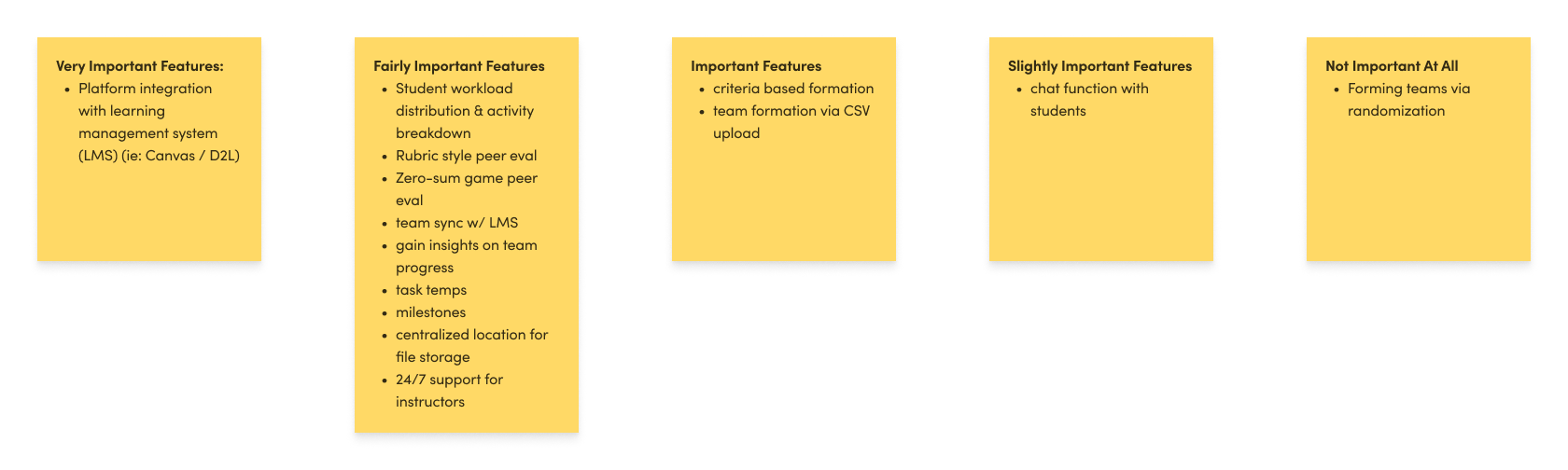 Results of the card sort, showcasing the importance of core features