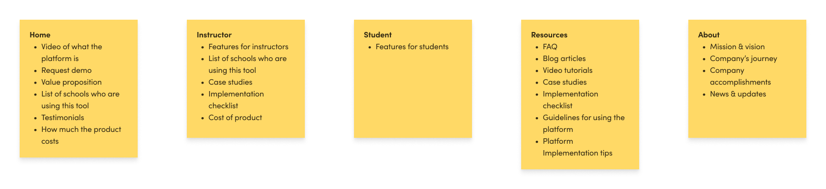 Results of the card sort, showcasing how content is organized into webpages