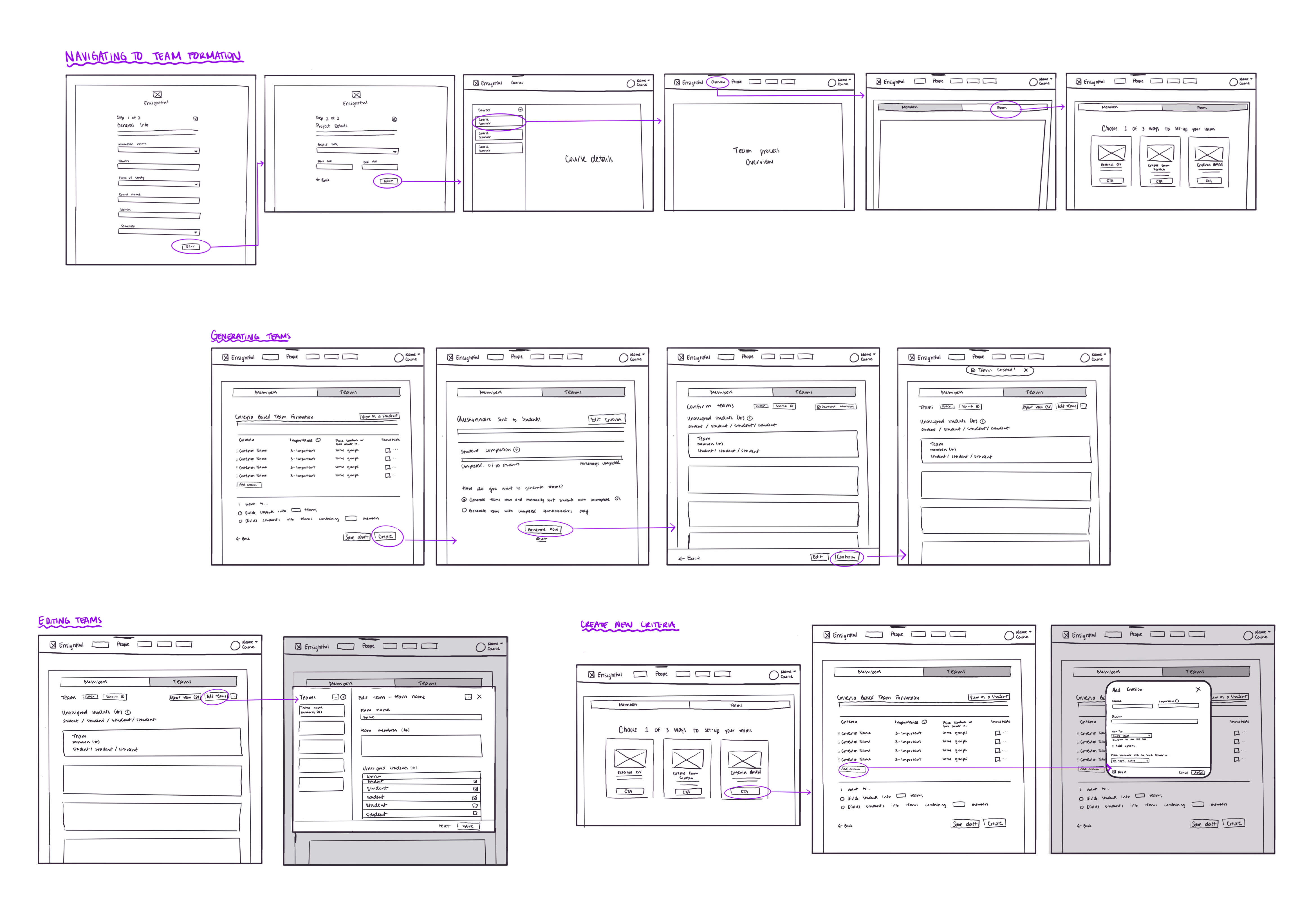 Sketches that explore how criteria based team formation could work