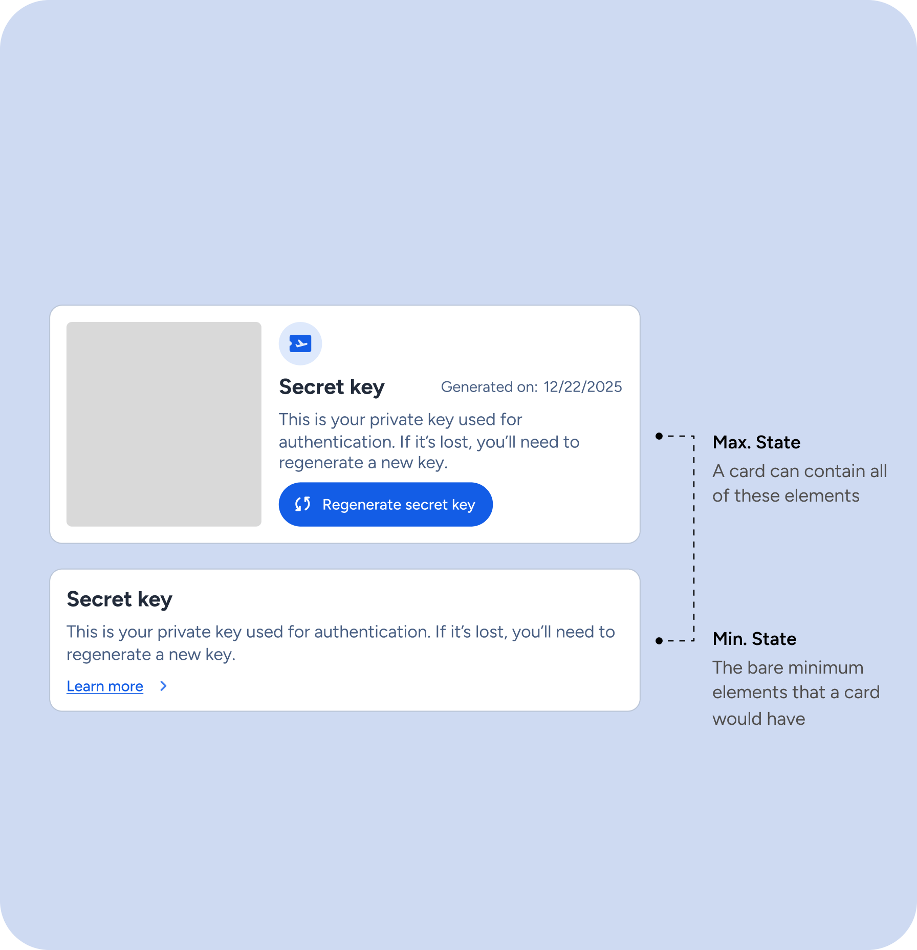 Cards shown in their max. state (how it looks with all the possible elements) and their min. state (how it looks with just the required elements).