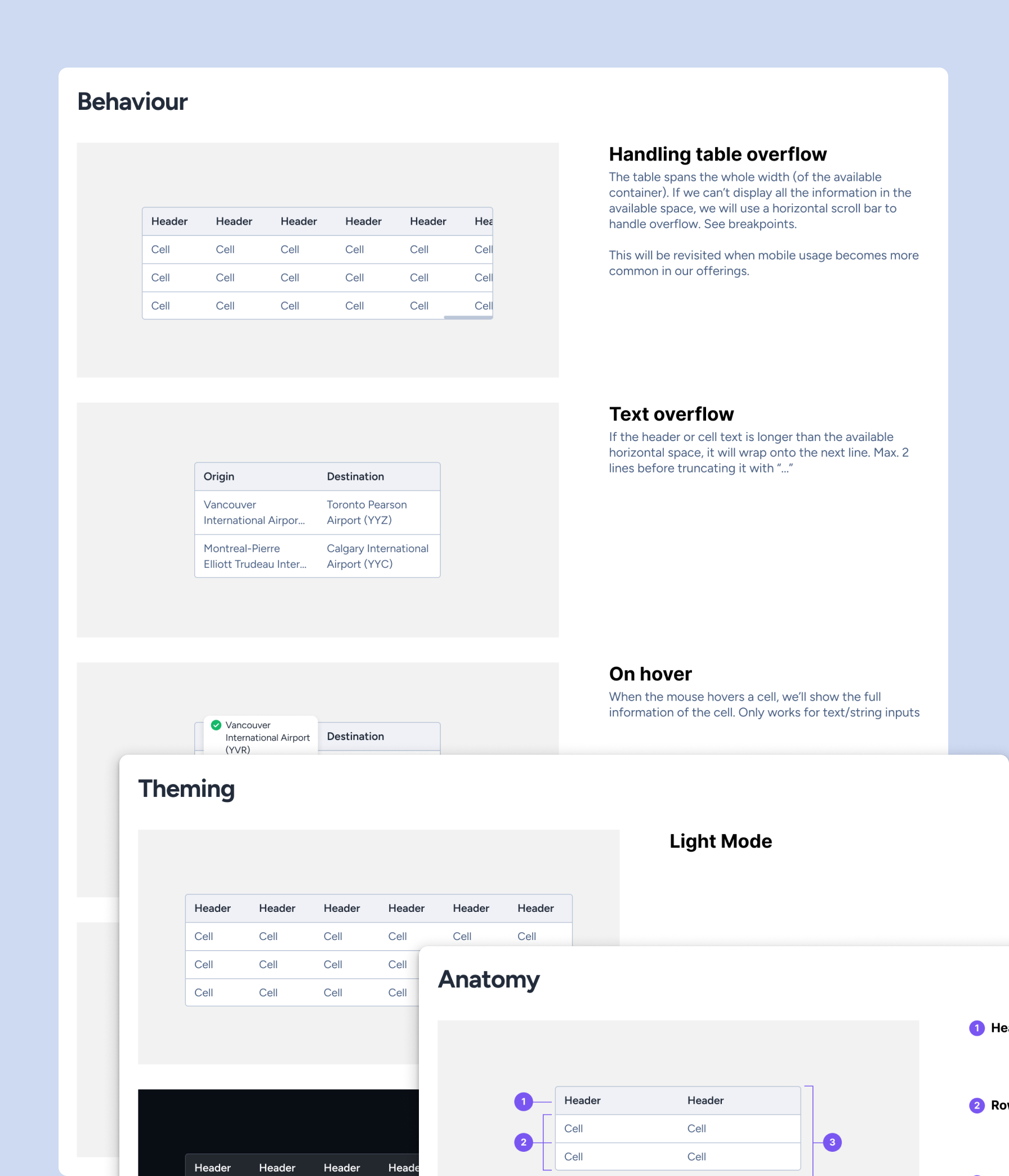 Design system with documentation