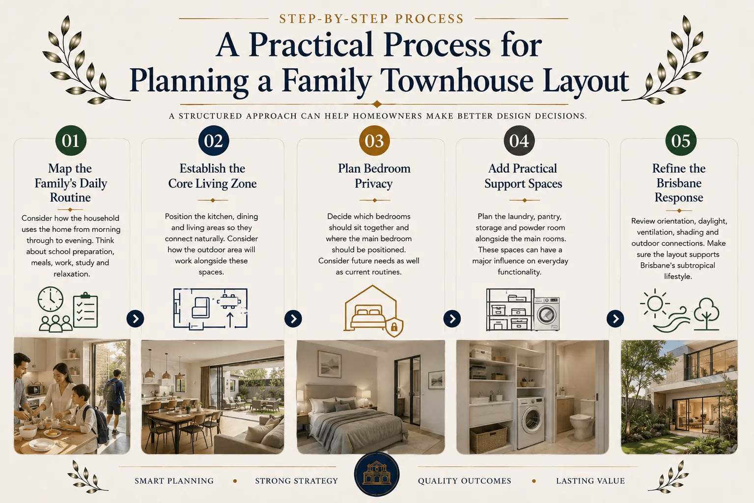 A Practical Process for Planning a Family Townhouse Layout