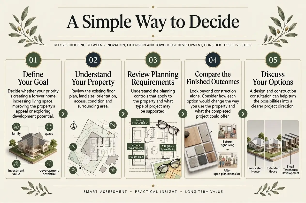 choosing between renovation, extension and townhouse development