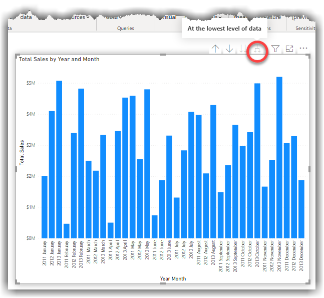 Fig 4: Expanding the dataset to show months and years