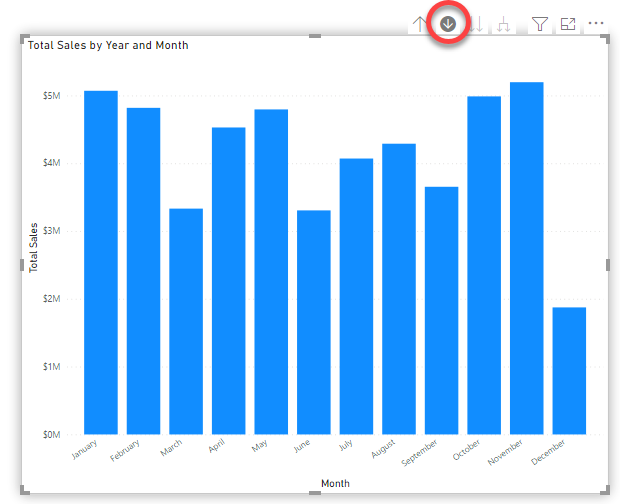 Fig 3: Drilling down each year