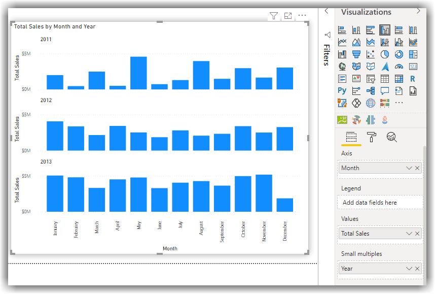 Fig 9: Using small multiples