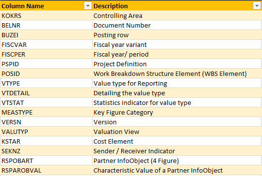 Column Names Mapping