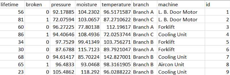 modified dataset predictive maintenance