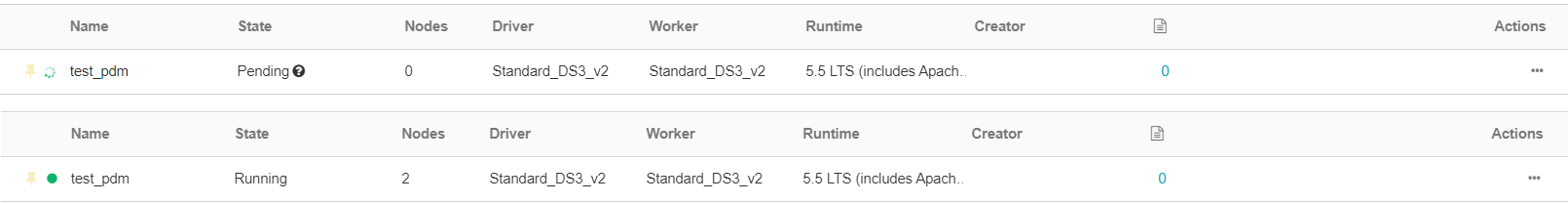 State Pending vs State Running